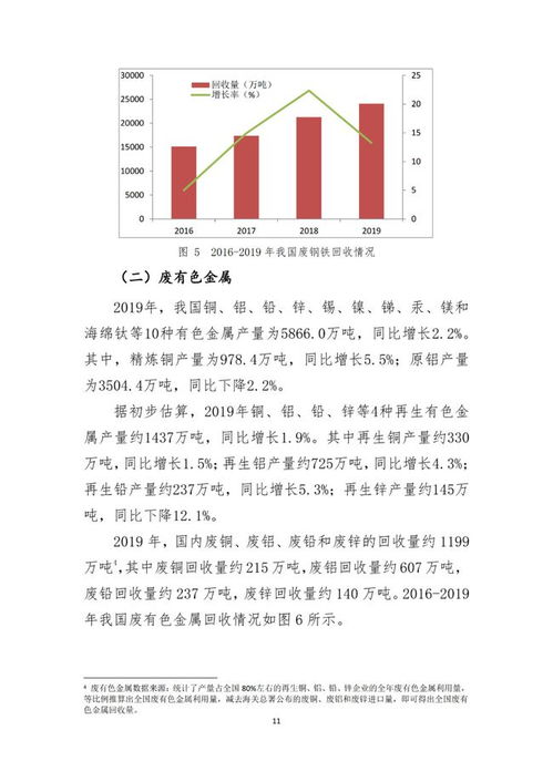 化腐朽为神奇 解读《商务部 中国再生资源回收行业发展报告2020》