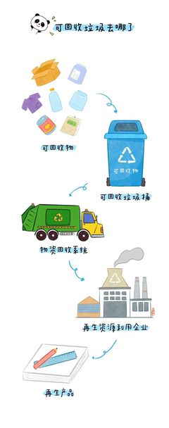 福建福利与环保并行 福彩网引领再生资源回收新风尚